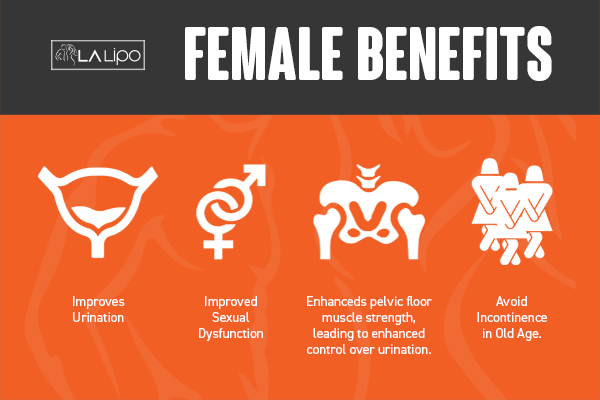 See our incontinence treatment prices and plans from LA LIPO Midhurst